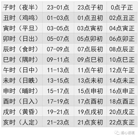 天干地支表查詢|干支对照表